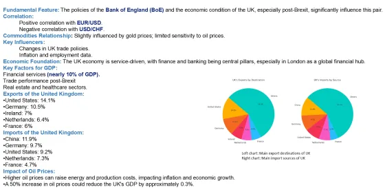 Two charts of United Kingdom export destinations and import sources