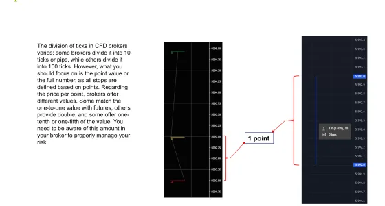 The S&P contract beside a CFD, showing how differently a broker may subdivide a single point