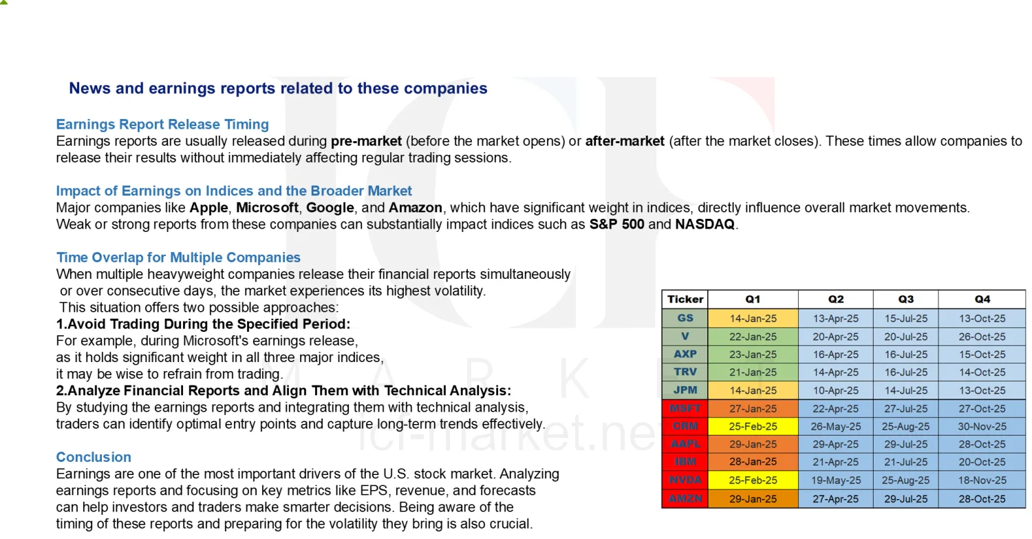 A quarterly earnings table for eleven heavyweight tickers, with most reporting within days of each other in each quarter