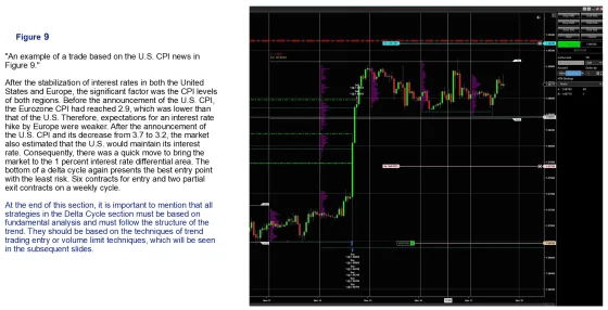 A platform screenshot of the trade taken on the US CPI release, beside the reasoning for it