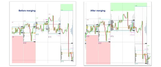The same stretch of chart shown twice, once with separate daily profiles and once with them merged