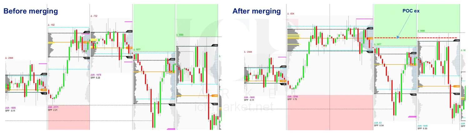 A merged profile producing a strong b shape with the point of control extended and the fall that followed