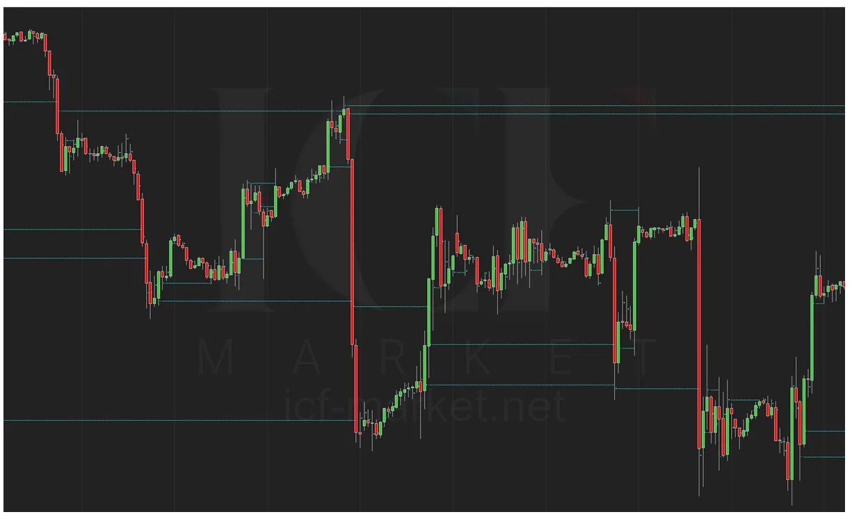 A chart carrying several horizontal point of control levels with price reacting to the ones it has not yet returned to