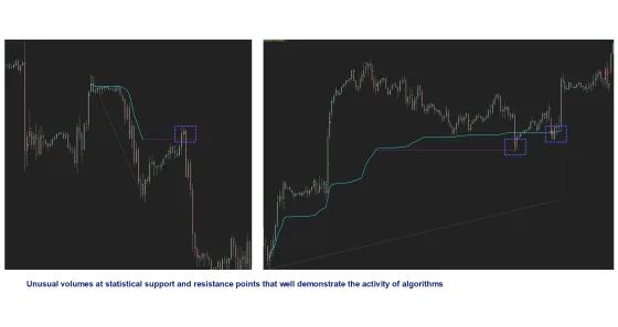 Two charts with the unusual volumes boxed where they land on statistical support and resistance