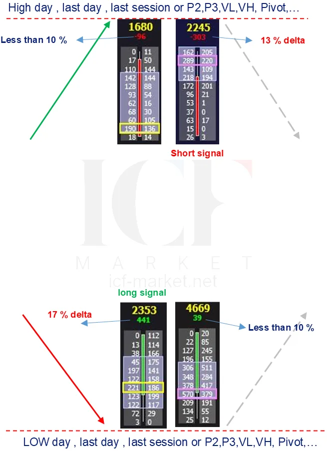 Footprint bars with convergent deltas of 17 and 13 per cent marked against bars below the ten per cent threshold
