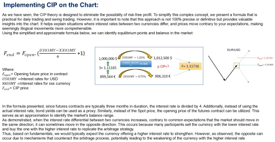 The simplified parity calculation applied to a euro futures contract, with the spot and the resulting balance price marked