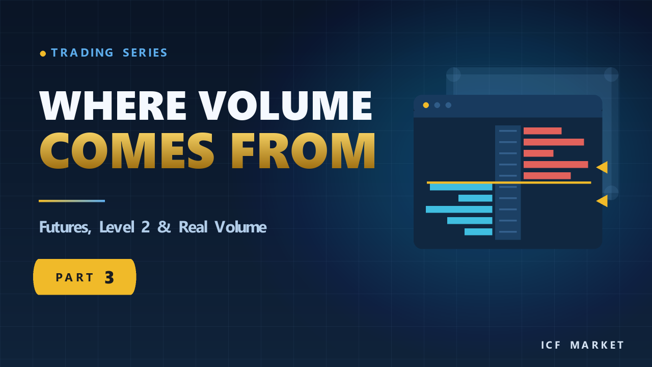 Where forex volume comes from — isolated broker islands on one side, the centralised futures exchange on the other