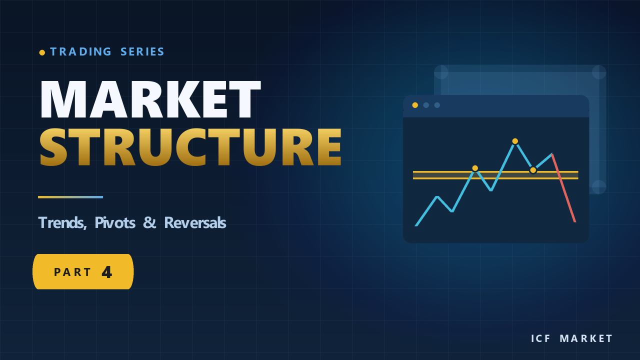 Market structure and trend reversals — pivots labelled P1, P2 and P3, with the important area a candle has to close beyond