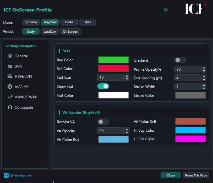The ICF OnScreen Profile settings window with mode tabs for Volume, Buy/Sell, Delta and TPO, period tabs for Daily, LastDay and OnScreen, and a Bars page showing buy and sell colours and a value-area recolour section.